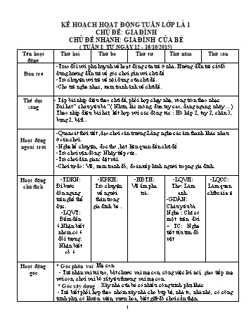 Giáo án Mầm non Lớp Lá - Chủ đề: Gia đình - Tuần 1 - Chủ đề nhánh: Gia đình của bé