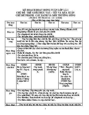Giáo án Mầm non Lớp Lá - Chủ đề: Thế giới thực vật. Tết và mùa xuân - Tuần 1 - Chủ đề nhánh: Cây xanh và môi trường sống