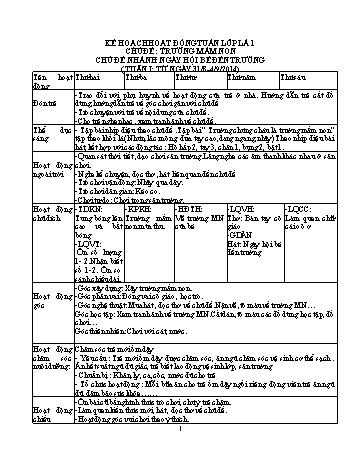 Giáo án Mầm non Lớp Lá - Chủ đề: Trường Mầm non - Tuần 1 - Chủ đề nhánh: Ngày hội bé đến trường