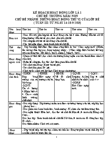 Giáo án Mầm non Lớp Lá - Chủ đề: Trường Mầm non - Tuần 3 - Chủ đề nhánh: Những hoạt động thú vị của lớp bé