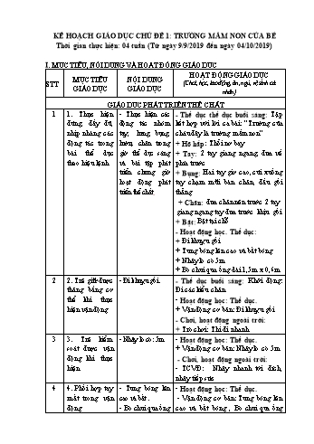 Giáo án Mầm non Lớp Lá - Chủ đề 1: Trường Mầm non của bé - Chủ đề nhánh 1: Bé vui Tết Trung thu