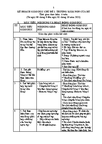 Giáo án Mầm non Lớp Lá - Chủ đề 1: Trường Mầm non của bé - Năm học 2020-2021