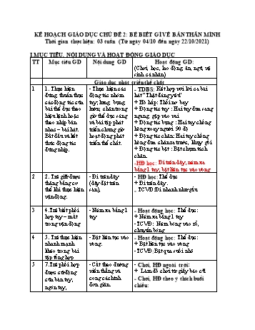 Giáo án Mầm non Lớp Lá - Chủ đề 2: Bé biết gì về bản thân mình - Chủ đề nhánh 1: Bé là ai? - Năm học 2021-2022