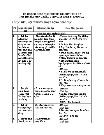 Giáo án Mầm non Lớp Lá - Chủ đề 3: Gia đình của bé - Chủ đề nhánh 1: Gia đình và những người thân yêu - Năm học 2021-2022