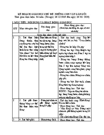 Giáo án Mầm non Lớp Lá - Chủ đề 5: Những con vật gần gũi - Chủ đề nhánh 1: Những con vật nuôi trong gia đình