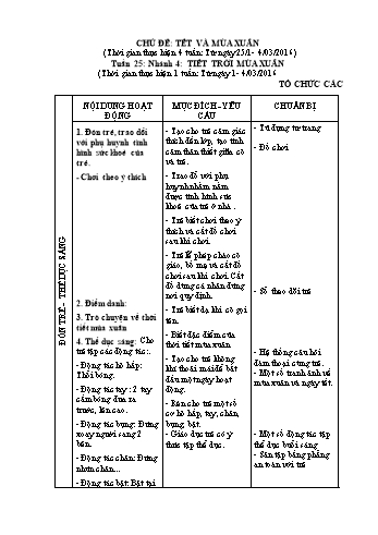 Giáo án Mầm non Lớp Nhà trẻ - Chủ đề: Tết và mùa xuân - Chủ đề nhánh 4: Tiết trời mùa xuân