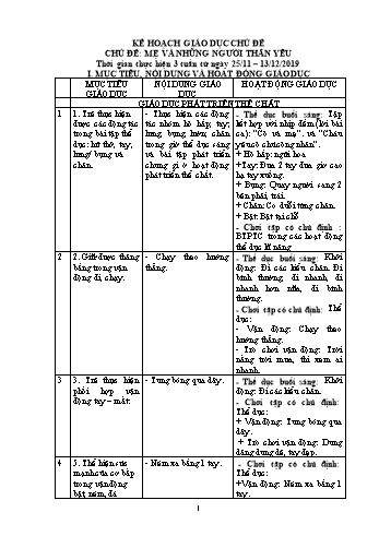 Giáo án Mầm non Khối Nhà trẻ - Chủ đề 4: Mẹ và những người thân yêu - Chủ đề nhánh 1: Các thành viên trong gia đình bé - Năm học 2019-2020