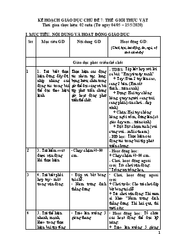 Giáo án Mầm non Lớp Chồi - Chủ đề 7: Thế giới thực vật - Chủ đề nhánh 1: Cây xanh và một số cây lương thực - Năm học 2019-2020