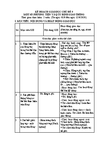 Giáo án Mầm non Lớp Chồi - Chủ đề 9: Một số phương tiện và quy định giao thông - Năm học 2019-2020