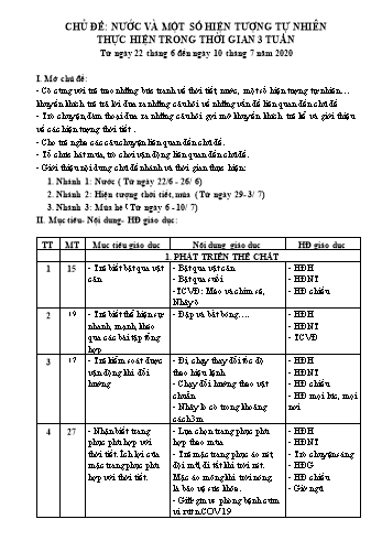 Giáo án Mầm non Lớp Chồi - Chủ đề: Nước và một số hiện tượng tự nhiên - Năm học 2020-2021