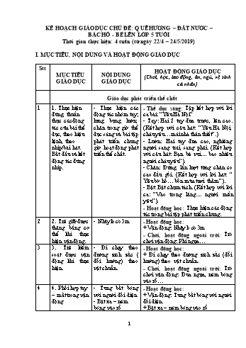 Giáo án Mầm non Lớp Chồi - Chủ đề: Quê hương – Đất nước – Bác Hồ – Bé lên lớp 5 tuổi - Chủ đề nhánh 1: Quê hương Quyết Thắng bé yêu - Năm học 2019-2020