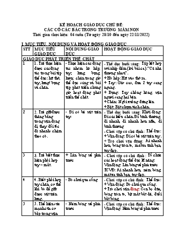 Giáo án Mầm non Lớp Nhà trẻ - Chủ đề 3: Các cô, các bác trong trường mầm non - Chủ đề nhánh 1: Cô giáo của bé - Năm học 2022-2023
