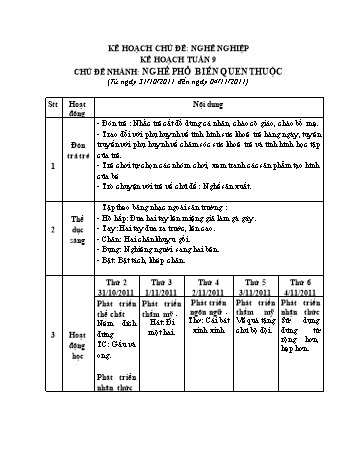 Giáo án Mầm non Khối Mầm - Chủ đề 3: Nghề nghiệp - Chủ đề nhánh 2: Nghề phổ biến quen thuộc
