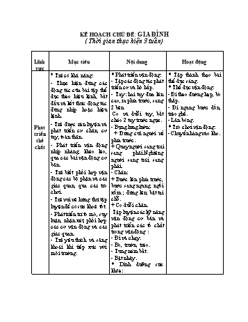 Giáo án Mầm non Khối Mầm - Chủ đề 4: Gia đình - Chủ đề nhánh 1: Gia đình sống chung một ngôi nhà
