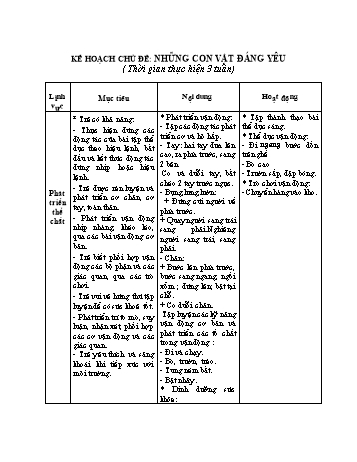 Giáo án Mầm non Khối Mầm - Chủ đề 5: Những con vật đáng yêu - Chủ đề nhánh 1: Những con vật đáng yêu