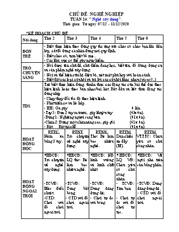 Giáo án Mầm non Lớp Chồi - Chủ đề 4: Nghề nghiệp - Tuần 14: Nghề xây dựng - Năm học 2020-2021 - Trường Mầm non Trường Thủy