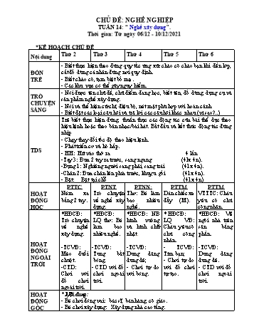 Giáo án Mầm non Lớp Chồi - Chủ đề 4: Nghề nghiệp - Tuần 14: Nghề xây dựng - Năm học 2021-2022 - Trường Mầm non Trường Thủy