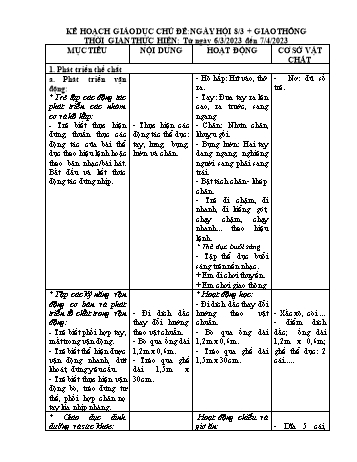 Giáo án Mầm non Lớp Chồi - Chủ đề 7: Ngày hội 8-3 + Giao thông - Tuần 25: Ngày hội 8-3 - Năm học 2022-2023 - Trường Mầm non Trường Thủy