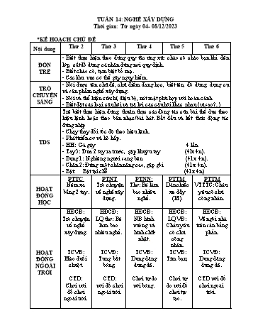 Giáo án Mầm non Lớp Chồi - Chủ đề: Nghề nghiệp - Tuần 14: Nghề xây dựng - Năm học 2023-2024 - Trường Mầm non Trường Thủy