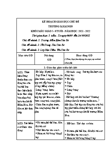 Giáo án Mầm non Lớp Lá - Chủ đề: Trường Mầm non - Chủ đề nhánh 1: Trường Mầm non của bé - Năm học 2021-2022
