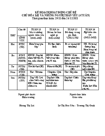 Giáo án Mầm non Lớp Nhà trẻ - Chủ đề 4: Mẹ và những người thân yêu - Tuần 13: Mẹ và những người thân yêu - Năm học 2021-2022 - Trường Mầm non Trường Thủy