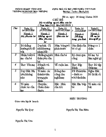 Giáo án Mầm non Lớp Nhà trẻ - Chủ đề: Mẹ và những người thân của bé - Chủ đề nhánh 1: Mẹ yêu của bé - Nguyễn Thị Quý