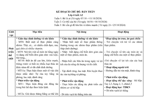 Giáo án Mầm non Lớp Chồi - Chủ đề 2: Bản thân - Năm học 2024-2025 - Chu Thị Tuất