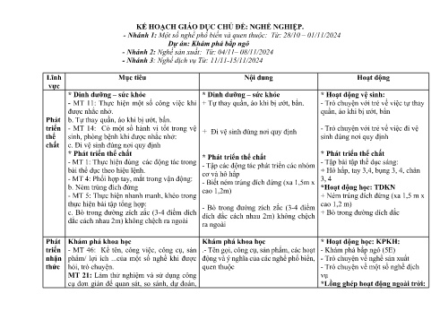 Giáo án Mầm non Lớp Chồi - Chủ đề 3: Nghề nghiệp - Năm học 2024-2025 - Chu Thị Tuất