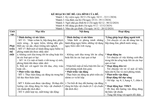 Giáo án Mầm non Lớp Chồi - Chủ đề 5: Gia đình của bé - Năm học 2024-2025 - Chu Thị Tuất