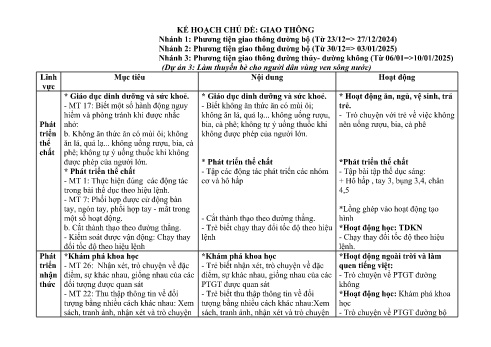 Giáo án Mầm non Lớp Chồi - Chủ đề 5: Giao thông - Năm học 2024-2025 - Chu Thị Tuất