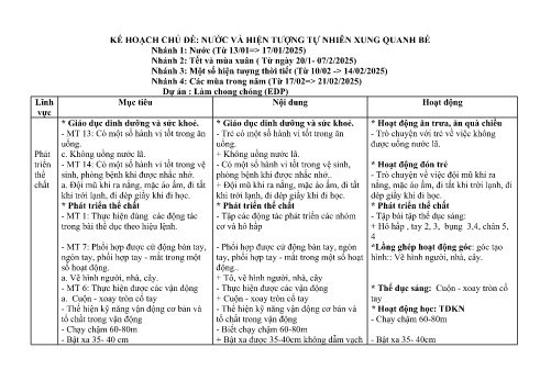 Giáo án Mầm non Lớp Chồi - Chủ đề 8: Nước và hiện tượng tự nhiên xung quanh bé - Năm học 2024-2025 - Chu Thị Tuất