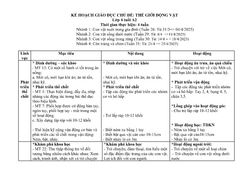 Giáo án Mầm non Lớp Chồi - Chủ đề 8: Thế giới động vật - Năm học 2024-2025 - Chu Thị Tuất