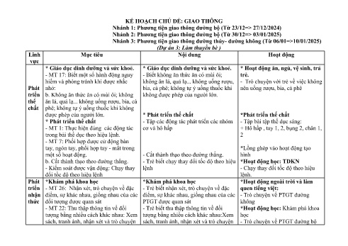 Giáo án Mầm non Lớp Chồi - Chủ đề: Giao thông - Năm học 2024-2025 - Trần Thị Út Duyên