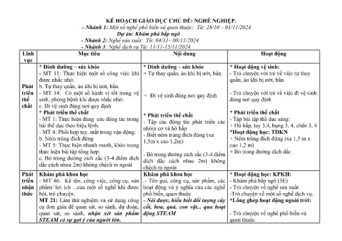 Giáo án Mầm non Lớp Chồi - Chủ đề: Nghề nghiệp - Năm học 2024-2025 - Trần Thị Út Duyên