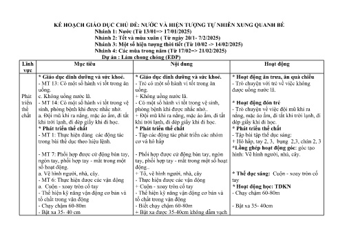 Giáo án Mầm non Lớp Chồi - Chủ đề: Nước và hiện tượng tự nhiên xung quanh bé - Năm học 2024-2025 - Trần Thị Út Duyên