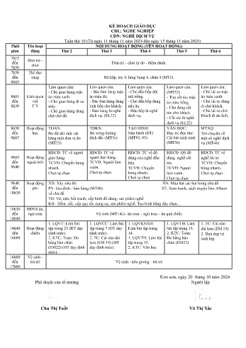 Giáo án Mầm non Lớp Chồi - Tuần 10 - Chủ đề: Nghề dịch vụ - Năm học 2024-2025 - Vũ Thị Xắc
