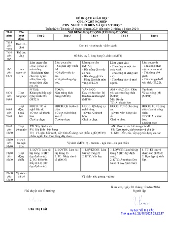 Giáo án Mầm non Lớp Chồi - Tuần 10 - Chủ đề: Nghề phổ biến và quen thuộc - Năm học 2024-2025 - Trần Thị Út Duyên