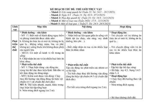 Giáo án Mầm non Lớp Chồi - Tuần 13 - Chủ đề: Thế giới thực vật - Năm học 2024-2025 - Trần Thị Út Duyên