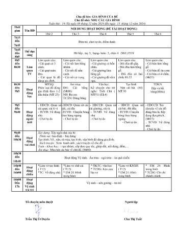 Giáo án Mầm non Lớp Chồi - Tuần 14 - Chủ đề: Nhu cầu gia đình - Năm học 2024-2025 - Chu Thị Tuất