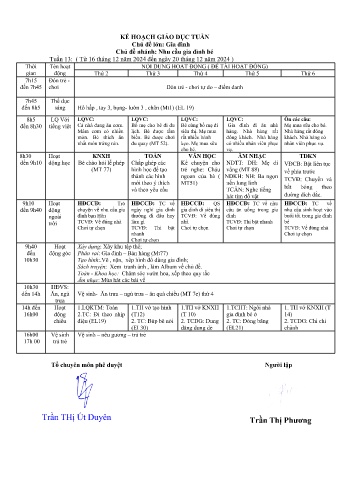 Giáo án Mầm non Lớp Chồi - Tuần 15 - Chủ đề: Nhu cầu gai đình bé - Năm học 2024-2025 - Trần Thị Phương