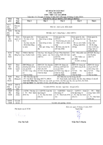 Giáo án Mầm non Lớp Chồi - Tuần 16 - Chủ đề: Nhu cầu gia đình - Năm học 2024-2025 - Vũ Thị Xắc