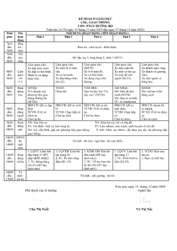 Giáo án Mầm non Lớp Chồi - Tuần 16 - Chủ đề: Phương tiện giao thông đường bộ - Năm học 2024-2025 - Vũ Thị Xắc