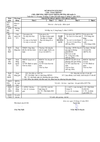 Giáo án Mầm non Lớp Chồi - Tuần 17 - Chủ đề: Phương tiện giao thông đường bộ - Năm học 2024-2025 - Trần Thị Út Duyên