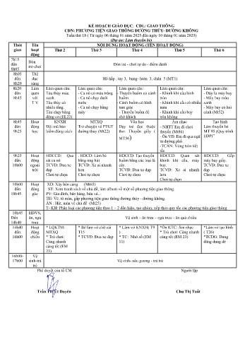 Giáo án Mầm non Lớp Chồi - Tuần 18 - Chủ đề: Phương tiện giao thông đường thủy, đường không - Năm học 2024-2025 - Chu Thị Tuất