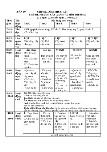Giáo án Mầm non Lớp Chồi - Tuần 19 - Chủ đề: Cây xanh và môi trường - Năm học 2024-2025 - Trường Mầm non Tân Dương