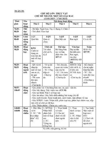 Giáo án Mầm non Lớp Chồi - Tuần 19 - Chủ đề: Một số loại rau - Năm học 2024-2025 - Trường Mầm non Tân Dương