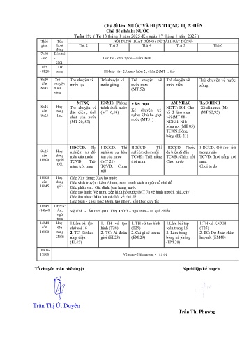Giáo án Mầm non Lớp Chồi - Tuần 19 - Chủ đề: Nước - Năm học 2024-2025 - Trần Thị Phương