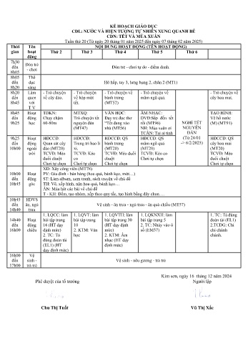 Giáo án Mầm non Lớp Chồi - Tuần 20 - Chủ đề: Tết và mùa Xuân - Năm học 2024-2025 - Vũ Thị Xắc