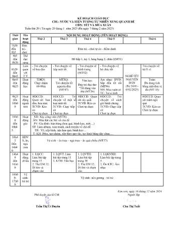 Giáo án Mầm non Lớp Chồi - Tuần 20 - Chủ đề: Tết và mùa Xuân - Năm học 2024-2025 - Chu Thị Tuất