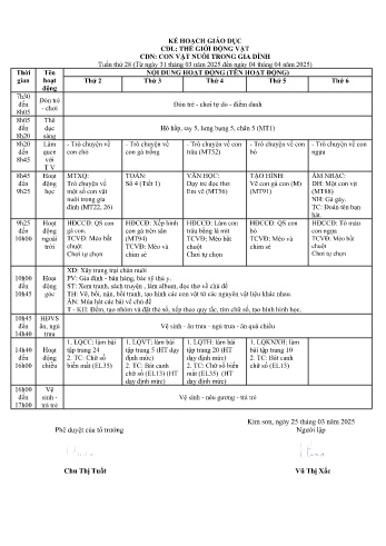 Giáo án Mầm non Lớp Chồi - Tuần 21 - Chủ đề: Con vật nuôi trong gia đình - Năm học 2024-2025 - Vũ Thị Xắc